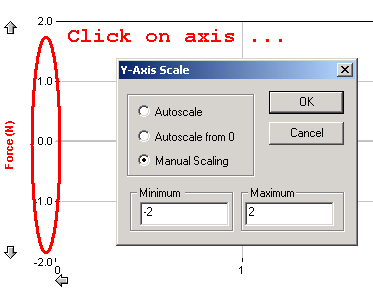 Click on Axis to rescale