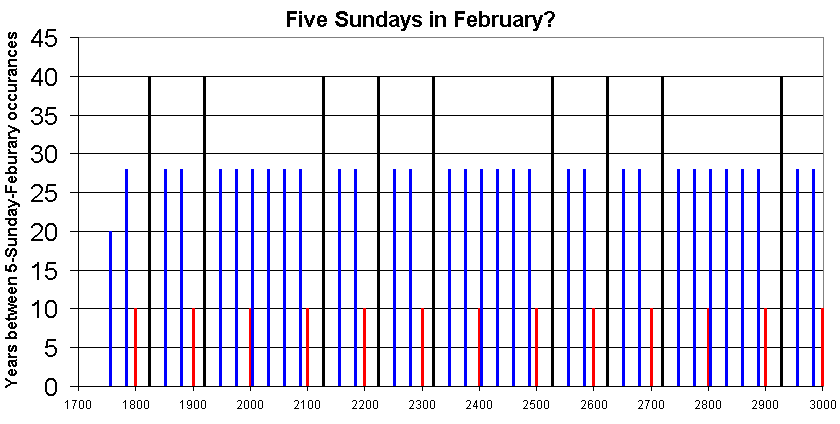 5sundays.gif