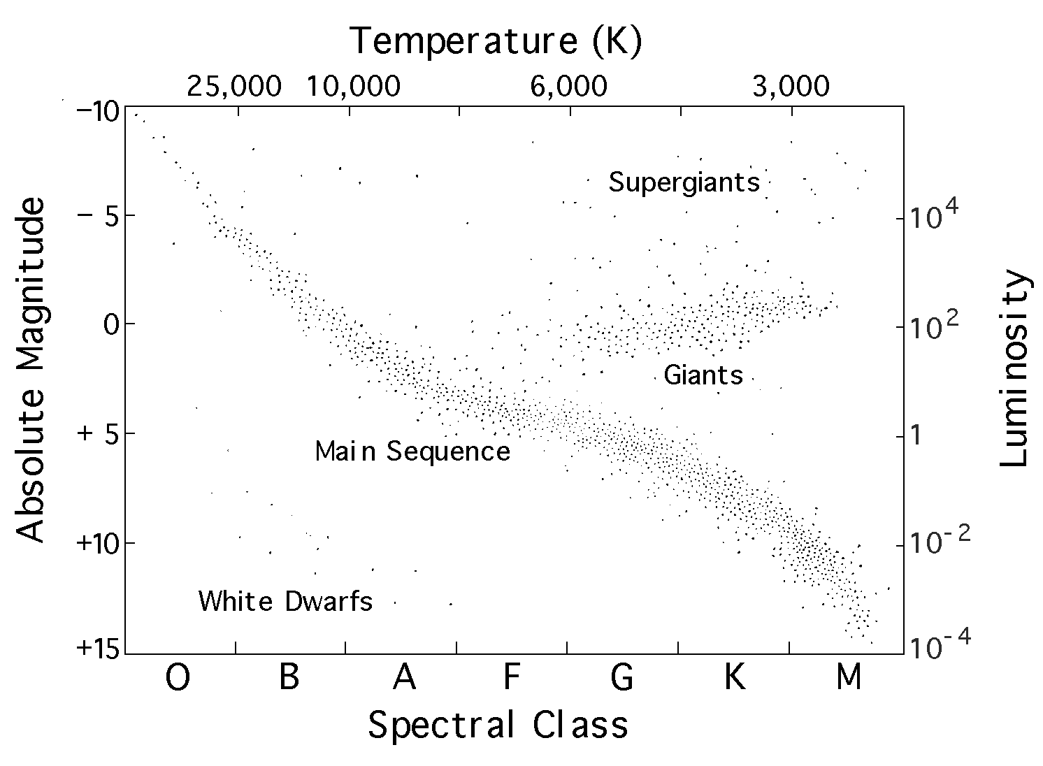 Lifespan Of Stars