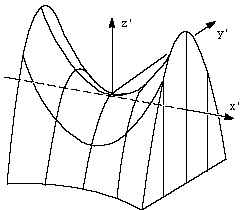 [Image of Hyperbolic Paraboloid]
